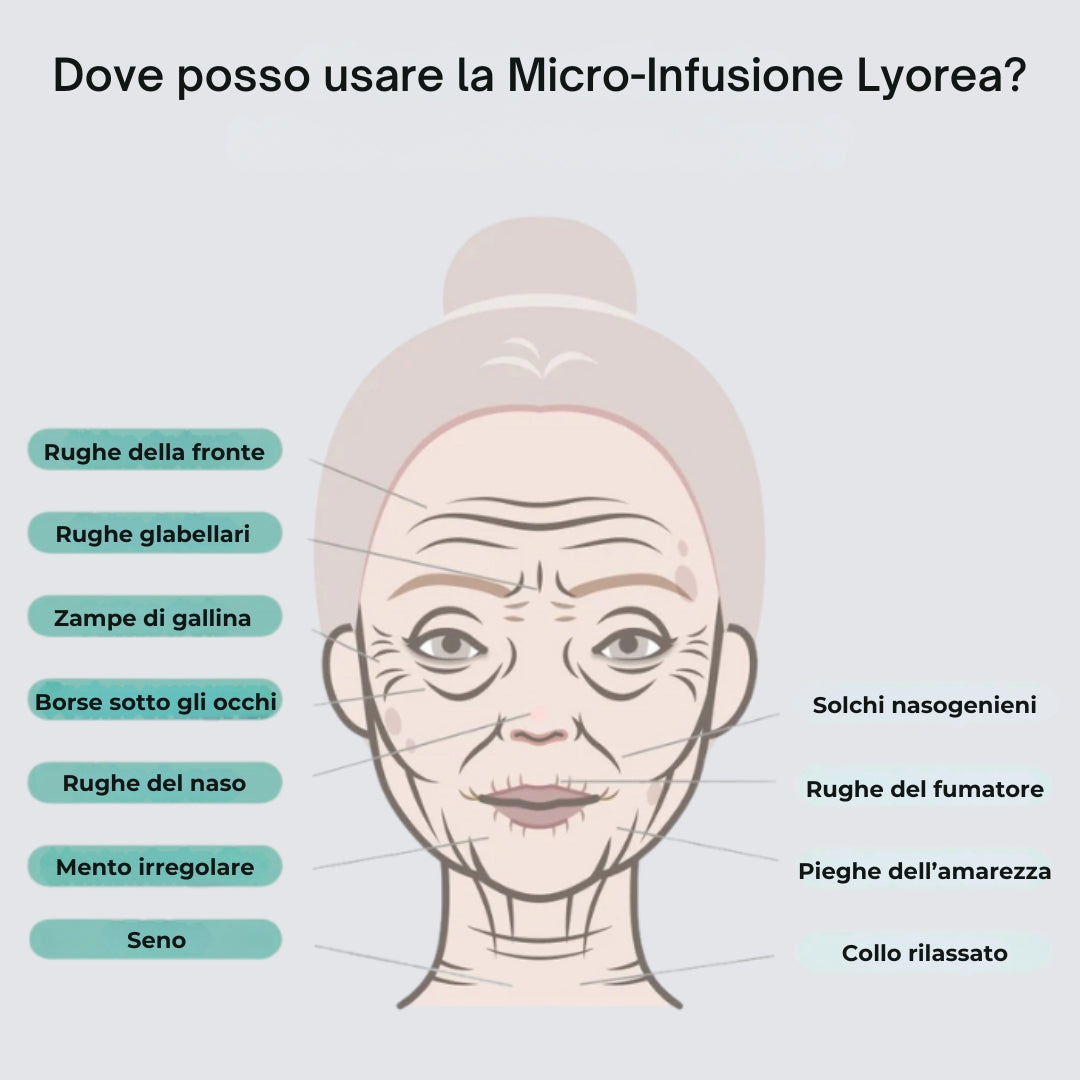 Micro-Infusion Lift Pro + Siero extra in omaggio